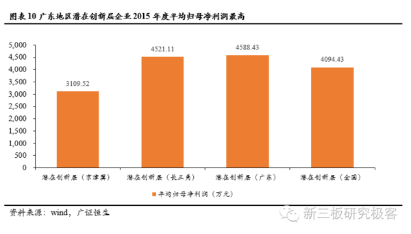 三大经济圈gdp(2)