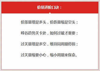 最新简单易懂的炒股口诀 背起来 不亏钱