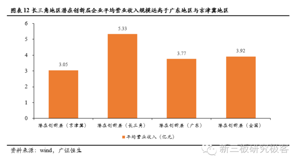 三大经济圈gdp