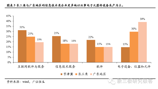 三大经济圈gdp