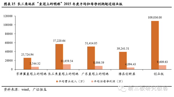 三大经济圈gdp