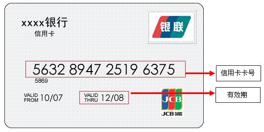 信用卡有效期存在的原因