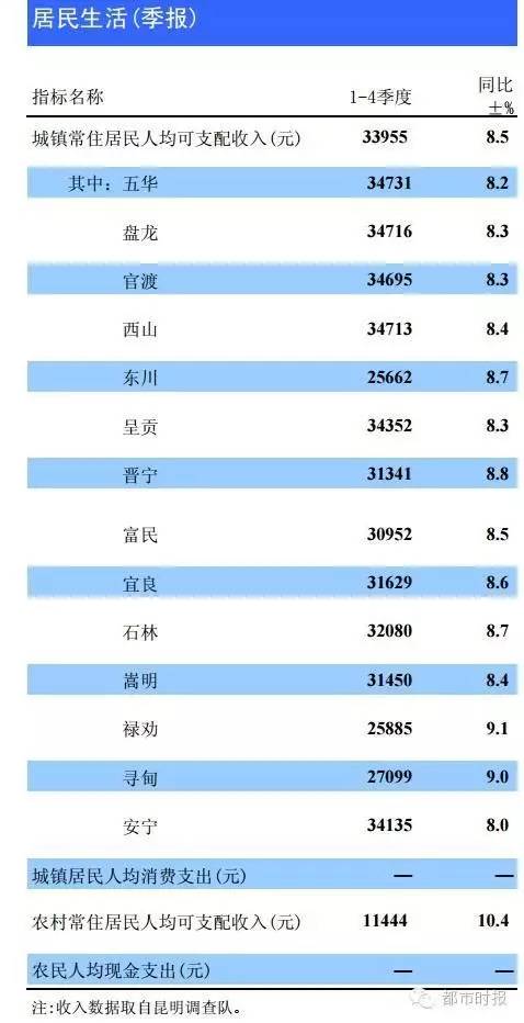 各市gdp查询_2020广西各市gdp(2)