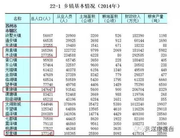 苏州人口年鉴_统计年鉴 南京人爱玩无锡人爱穿苏州人爱吃(3)