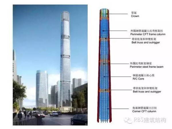 南宁528米天誉东盟塔通过超限审查比台北101还高