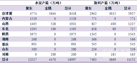 冀东水泥"水泥大王"的前世今生