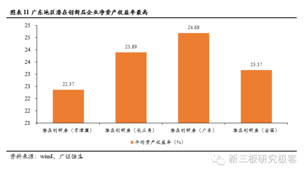 三大经济圈gdp(2)