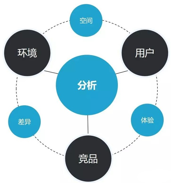 c2,重点竞争对手