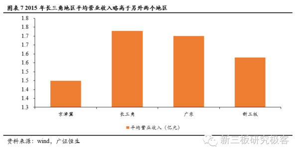 三大经济圈gdp