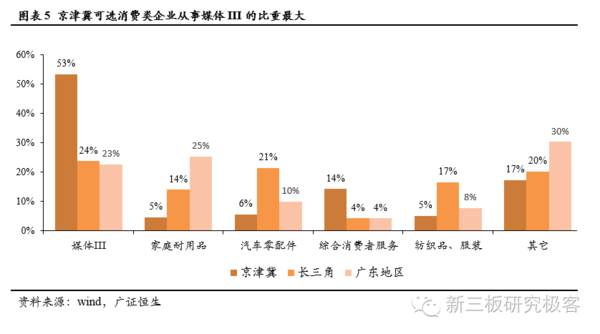 京津冀经济总量超广东么_广东区域经济分布