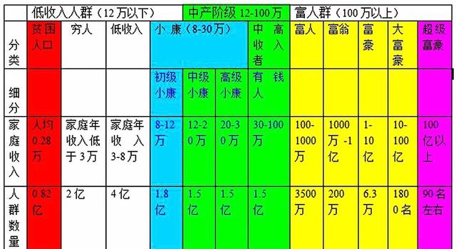 美国的贫困人口_美国 震惊 美国的贫困人口比中国还多 不讲标准就是耍流氓(3)