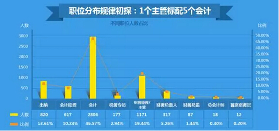 会计人口_2019年江苏盐城会计继续教育考试真题及答案