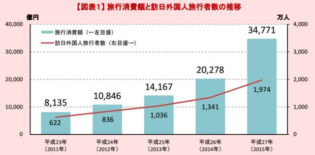 日本人口数量2016_日本如何解决老年驾驶人事故高发问题(2)