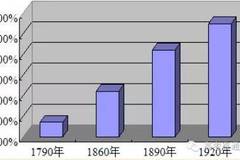 黑人占城市人口比率_2016广东高中学业水平测试历史试题及答案