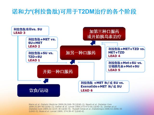 聪明药利拉鲁肽保护胰岛b细胞