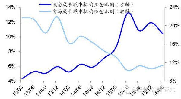 gdp资本存量(3)