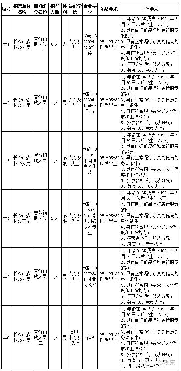 长沙天心区卷常住人口_湖南长沙天心区图片(3)