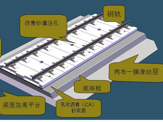 板式无砟轨道自密实混凝土质量控制