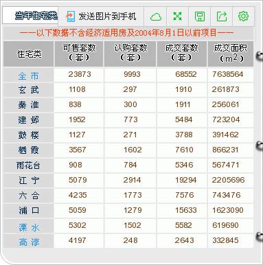 面粉面包gdp增长多少_2020年不是说经济很难么,GDP增长预计才2 ,为什么楼市却热度不减(3)