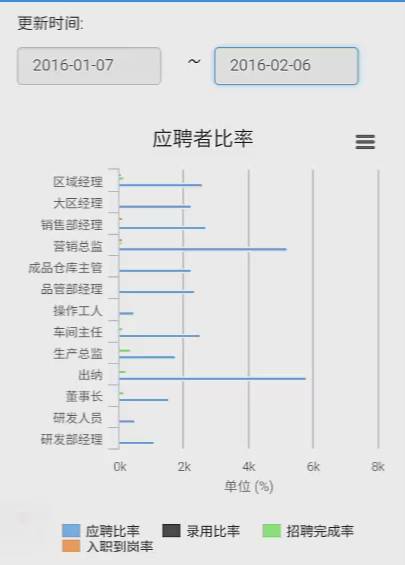 招聘有效性_如何提高招聘渠道的有效性(3)