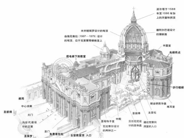 圣彼得大教堂(st peter"s basilica) 世界第一大的圆顶教堂 罗马基督