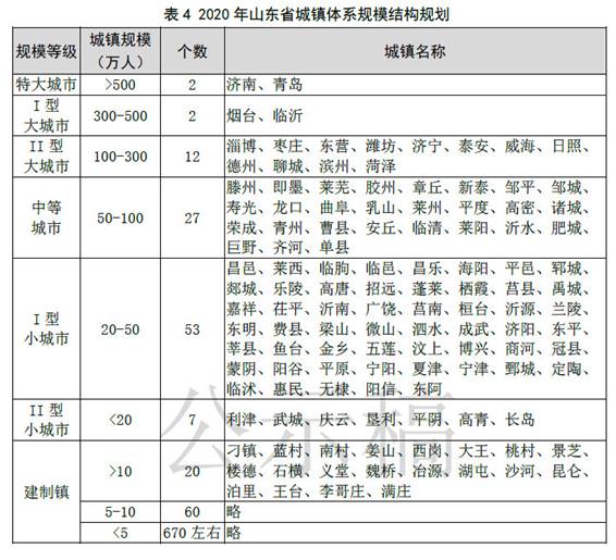 青岛中心城区人口_前三季度青岛各区 气质 排名出炉,这个区改善最大