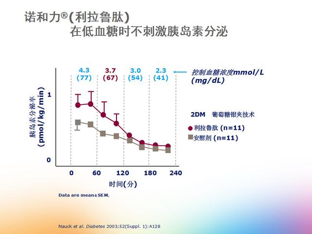 聪明药利拉鲁肽保护胰岛b细胞