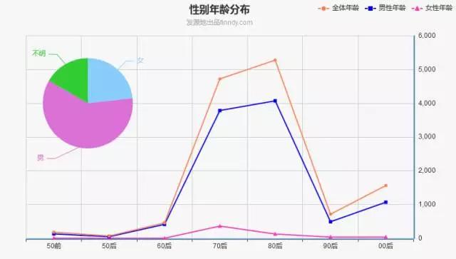 长沙如何达到gdp_中部崛起 规划出炉十年,六省成绩如何(2)