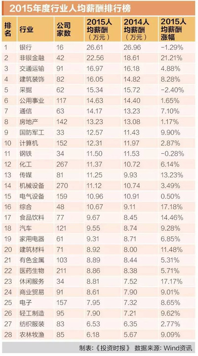 澳门人口人均收入排行_澳门人口变化图(3)