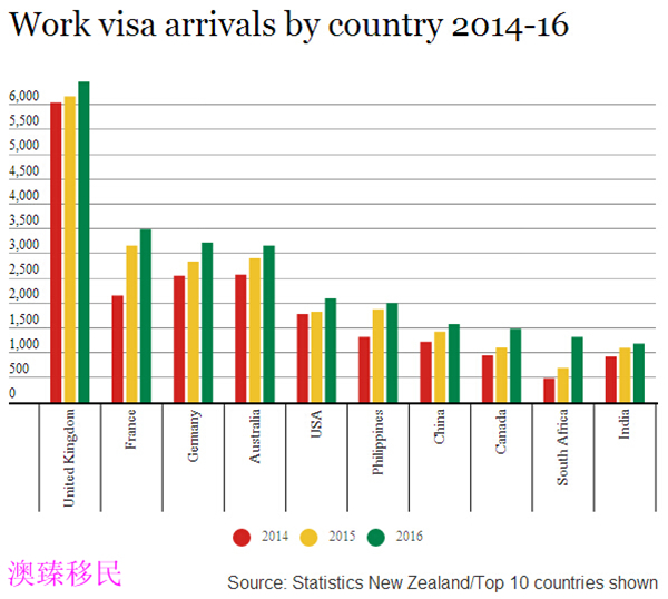 每年留学南非的人口比例_南非人口分布图