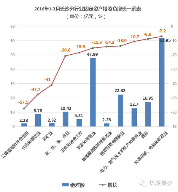 合肥与长沙近五年gdp变化_中国城市竞争力排行出炉 南昌综合经济竞争力靠后