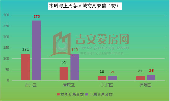 吉安市O3年人口_吉安市第七次人口普查