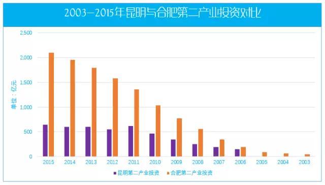 济南合肥gdp知乎_烟台GDP超济南14年后差距急剧缩小 仅多136亿(2)