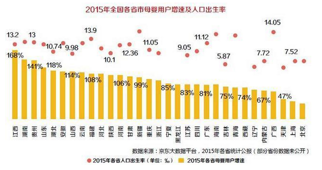 人口出生率排行_中国人口出生率曲线图(3)