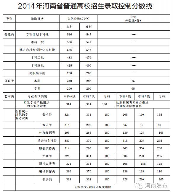 漯河考生必收藏:6月25日零时可查高考成绩及分