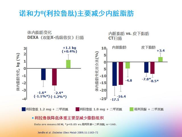 聪明药利拉鲁肽-保护胰岛b细胞