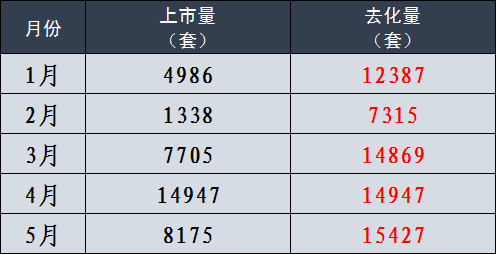 面粉面包gdp增长多少_2020年不是说经济很难么,GDP增长预计才2 ,为什么楼市却热度不减