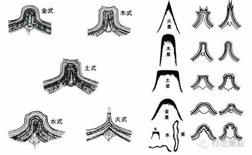 墙头变幻是厝角