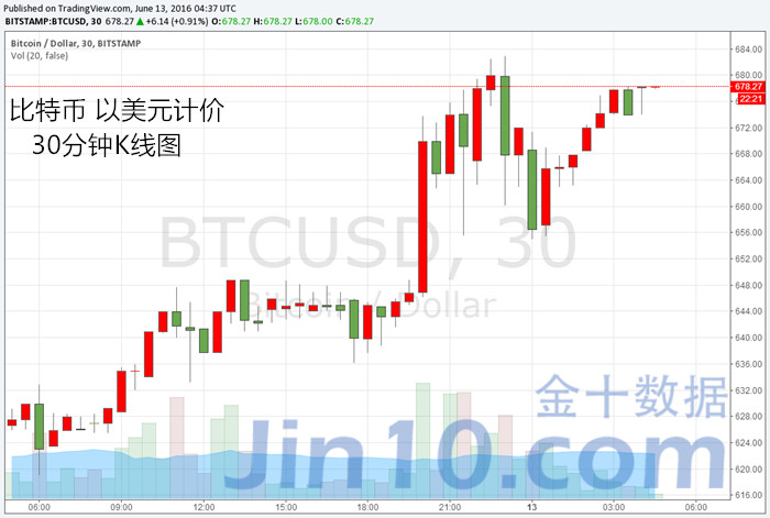 中国人口上线_有关中国人口变化的一些事实