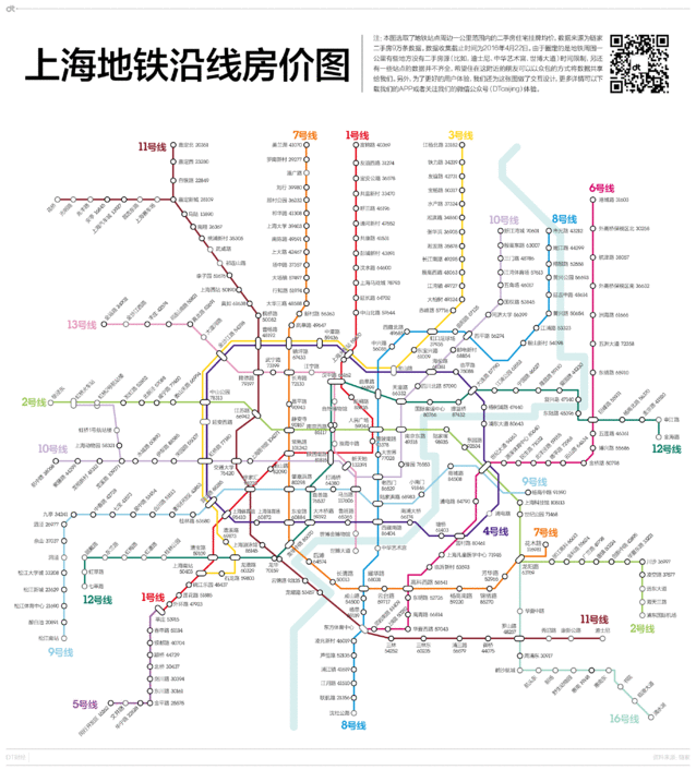 366个上海地铁站沿线房价地图,哪站你买得起?