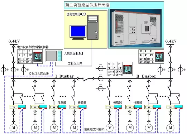 布局总览单线原理图包含什么_单线链式缝纫机原理图(3)