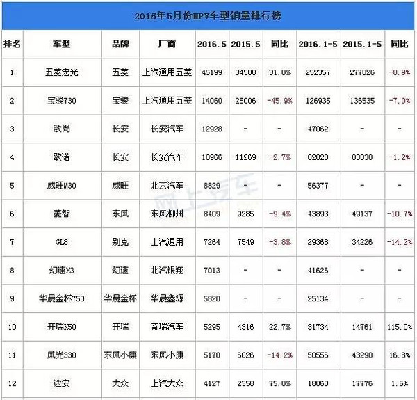 全球汽车企业销量排行_汽车之家销量排行_欧美汽车销量排行榜