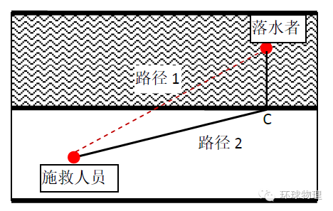 什么是最值原理_外挂防封是什么原理