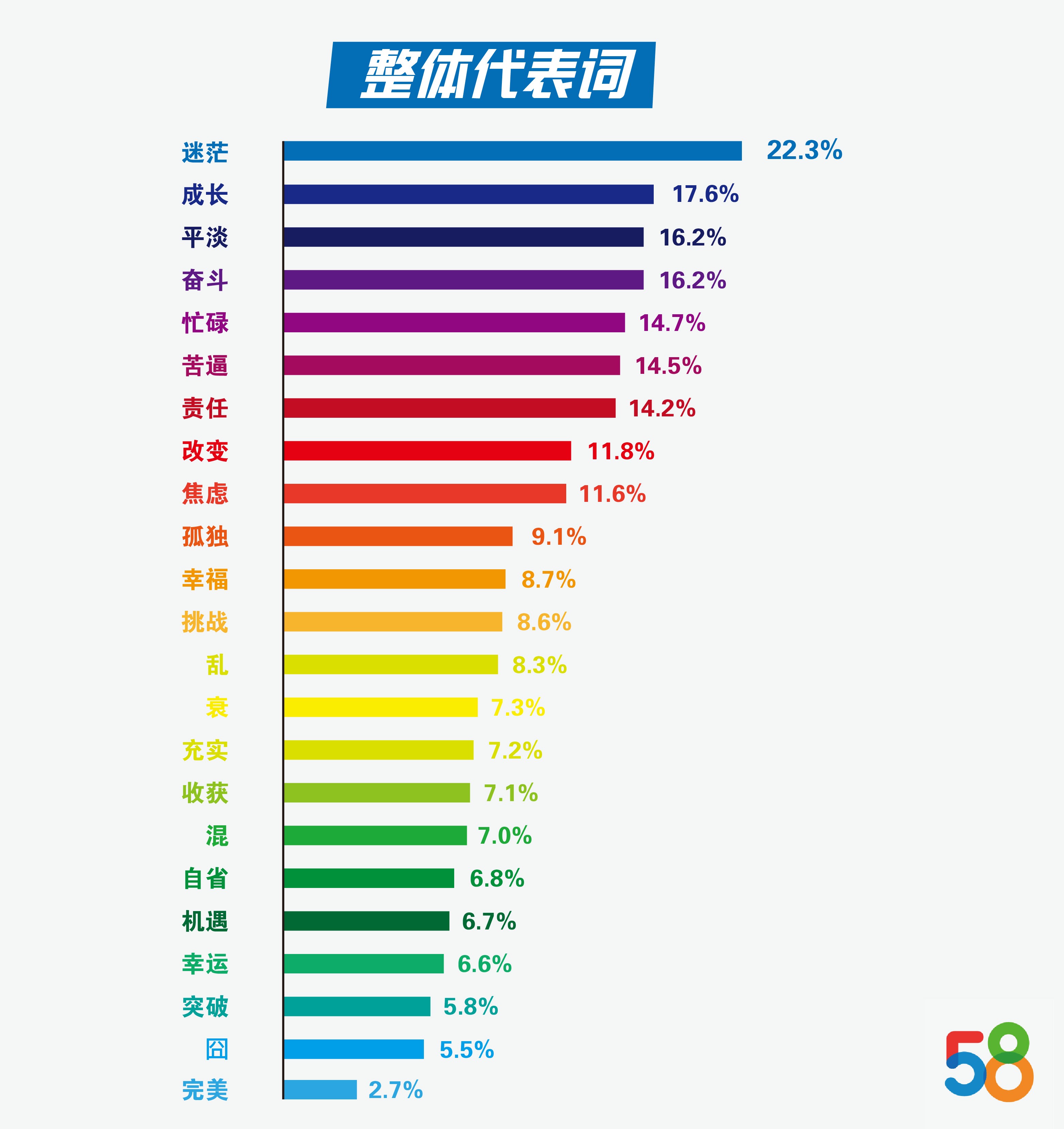 人口评论报告_失踪人口调查报告模板