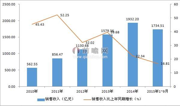 随着人口剧增_房价猛涨人口剧增 京沪一些周边城市实施积分落户