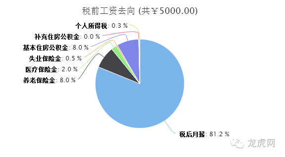 南京人口月平均收入_南京人口管理干部学院 南京人口月平均收入(2)