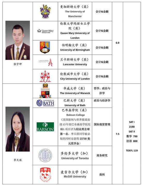 天津英华国际学校剑桥国际高中2016年录取榜
