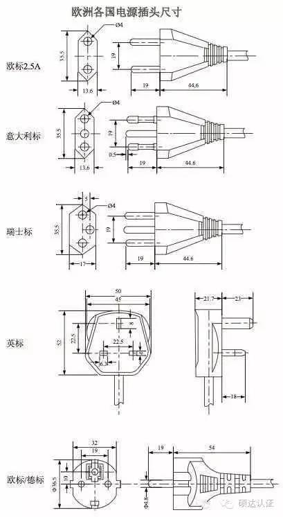 硕达干货:世界各国电源插头大全