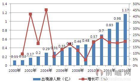 日本旅游gdp