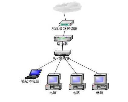 【路由器价格,家用路由器价格】价格_厂家_图